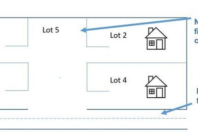 Avoiding Delays- Property Development Driveways Aren’t Roads