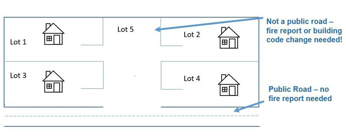 Avoiding Delays- Property Development Driveways Aren’t Roads